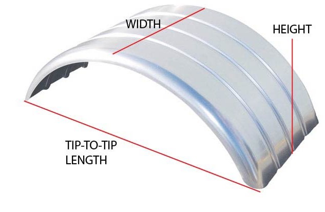 measure a full radius-single-axle fender